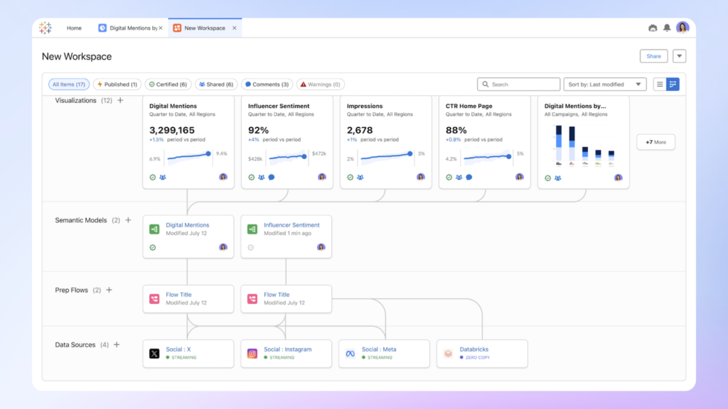Tableau Next tuo analytiikan ja tekoälyagentit yhteen