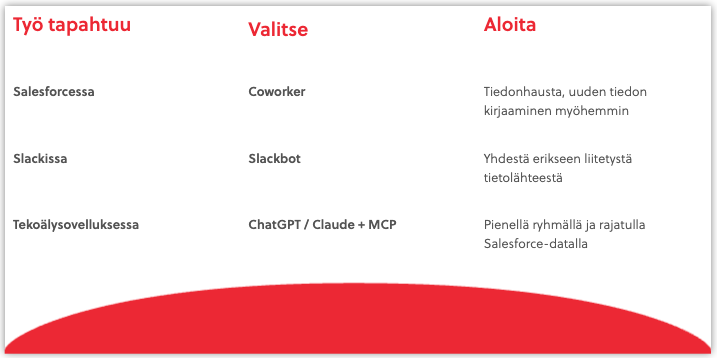 Agentforce Coworker, Slackbot ja ulkopuolinen tekoälysovellus